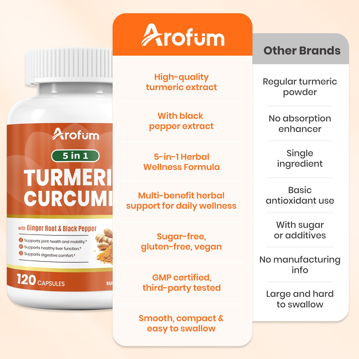 Turmeric Supplement with Ginger Root and BioPerine