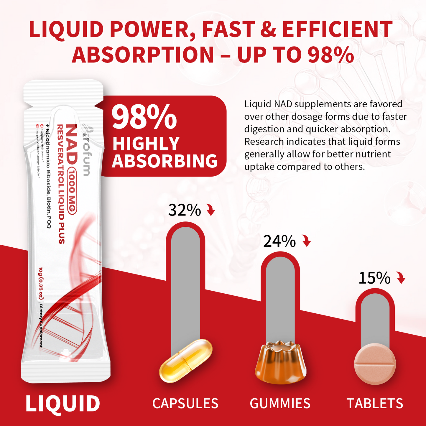 1000mg NAD+ Supplement, NAD Liquid with Resveratrol, Nicotinamide Riboside, Quercetin Phytosome