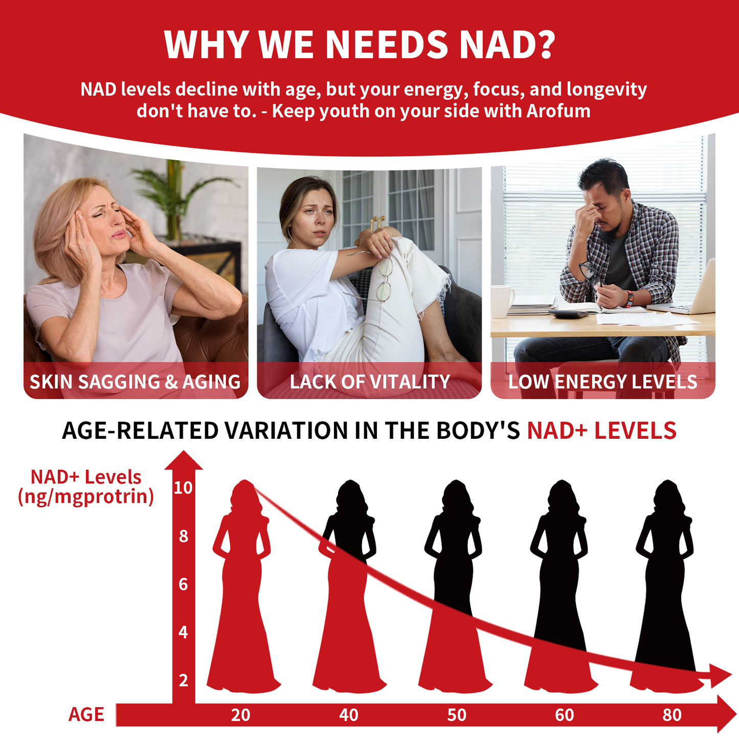 1000mg NAD+ Supplement, NAD Liquid with Resveratrol, Nicotinamide Riboside, Quercetin Phytosome