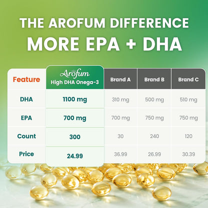 Omega 3 Fish Oil with DHA & Phosphatidylserine, 300 Mini Softgels